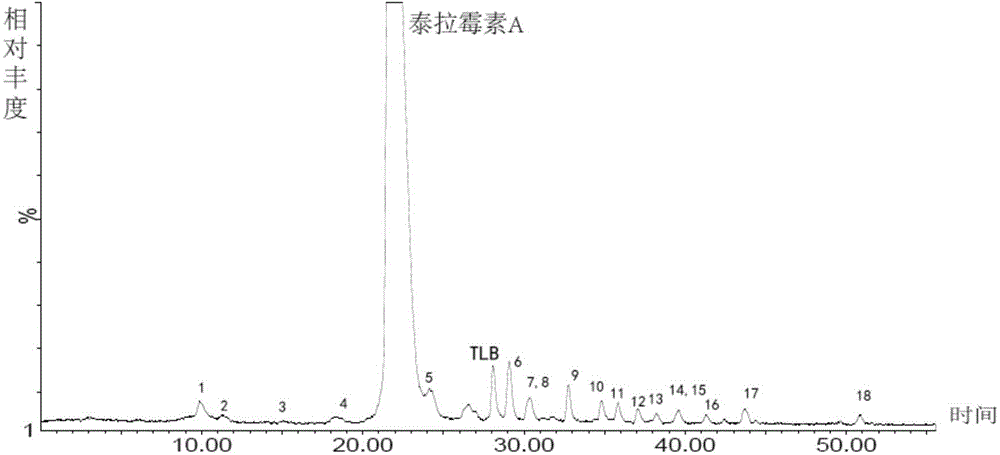 Tulathromycin related substance, and enriching preparing method, separation method and application thereof