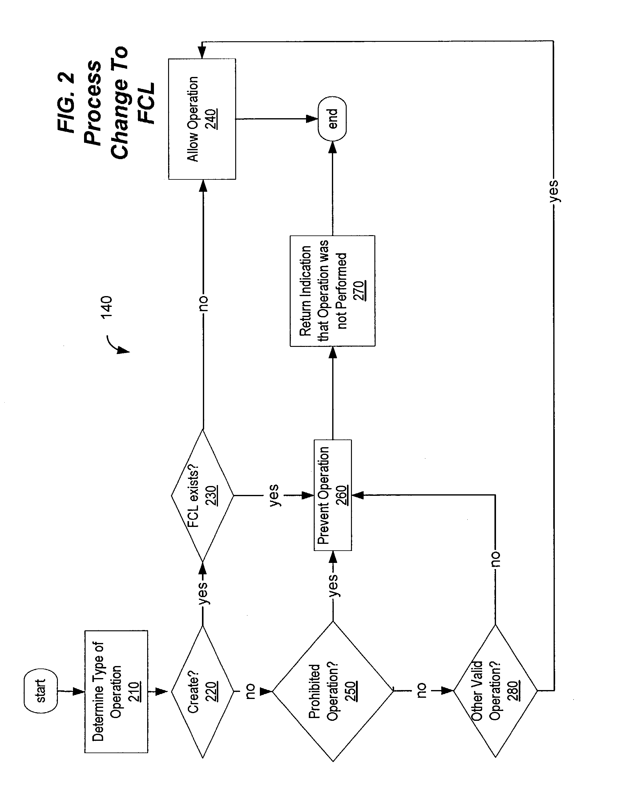 File change log