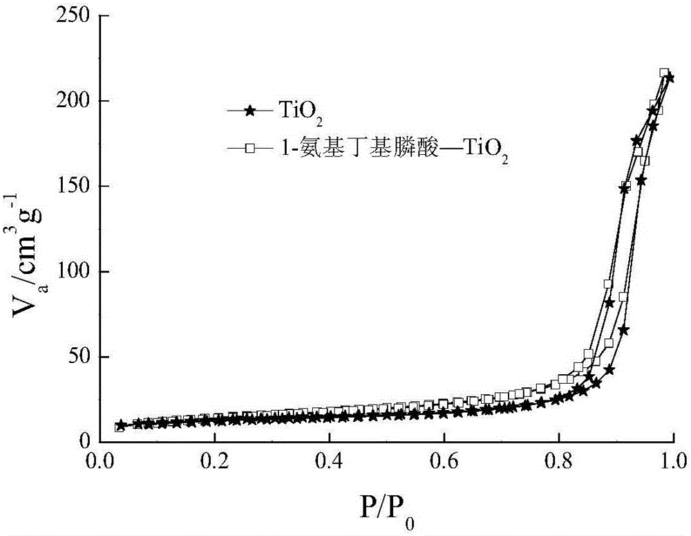 Preparation method of human milk fat substitute