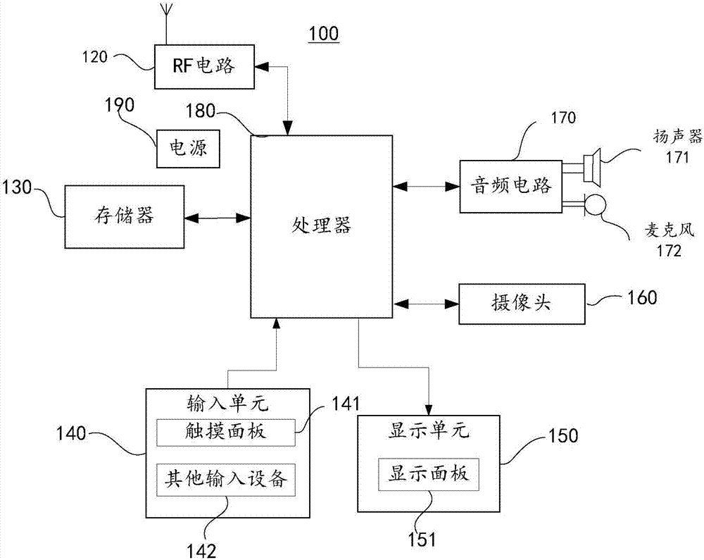 Iris recognition method and terminal