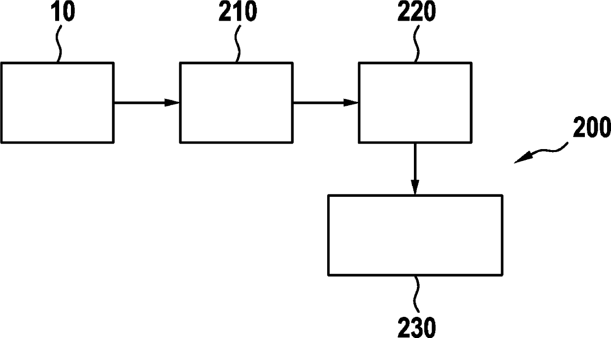 Ultrasound measurement assembly for multidirectional measurement