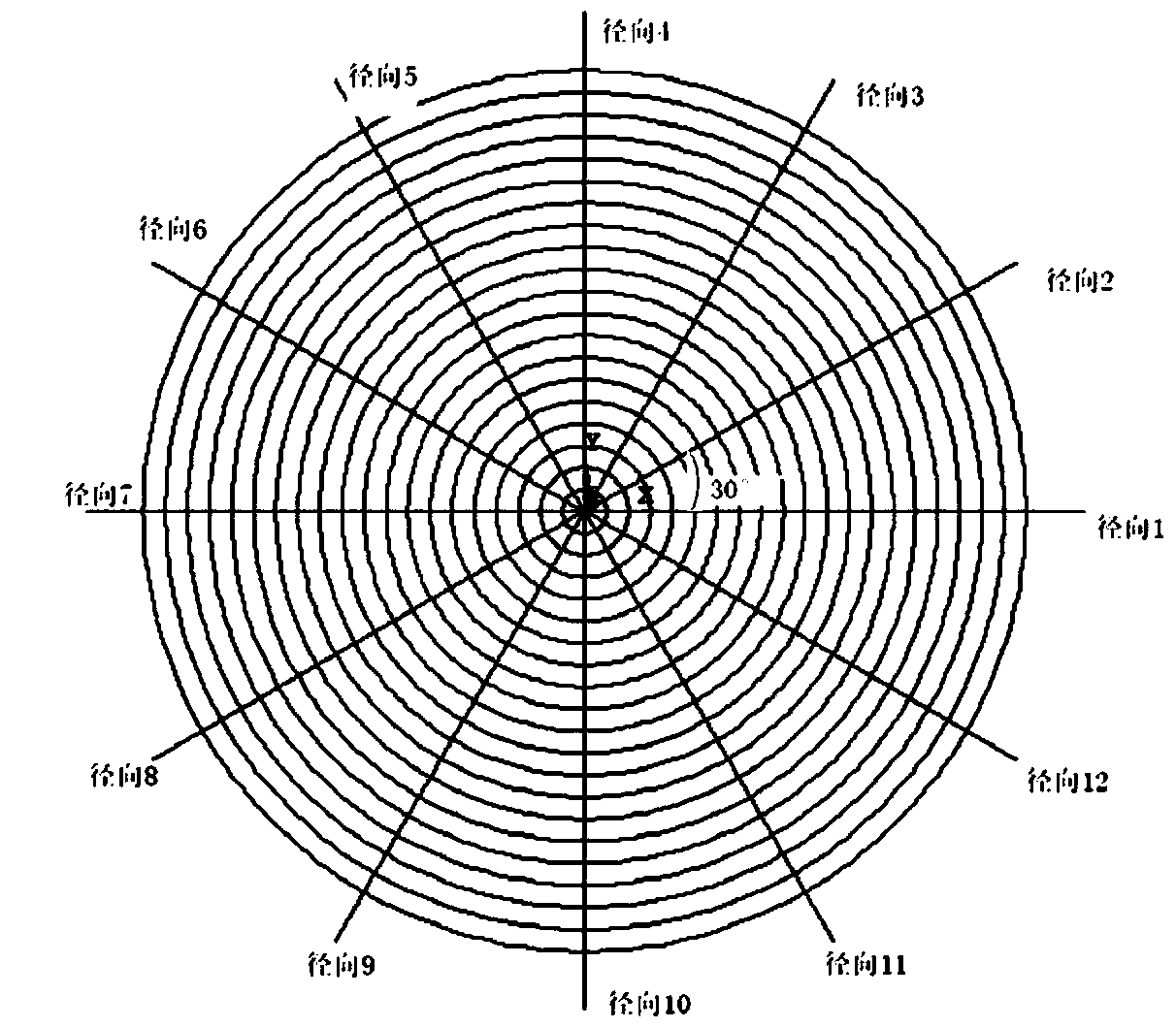 Finite element theory based direct current magnetic bias suppression method under condition of multiple direct-current falling points