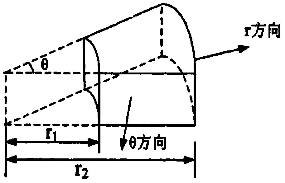 Finite element theory based direct current magnetic bias suppression method under condition of multiple direct-current falling points