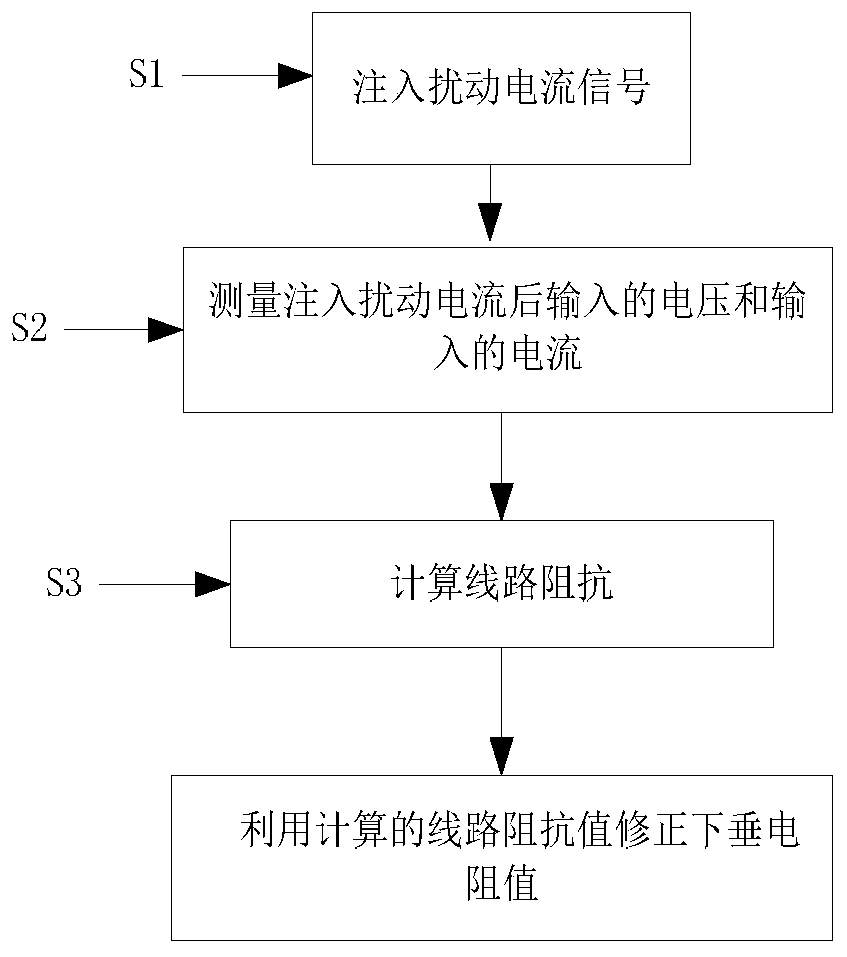 Direct current microgrid line impedance detection method and device based on low-frequency current injection