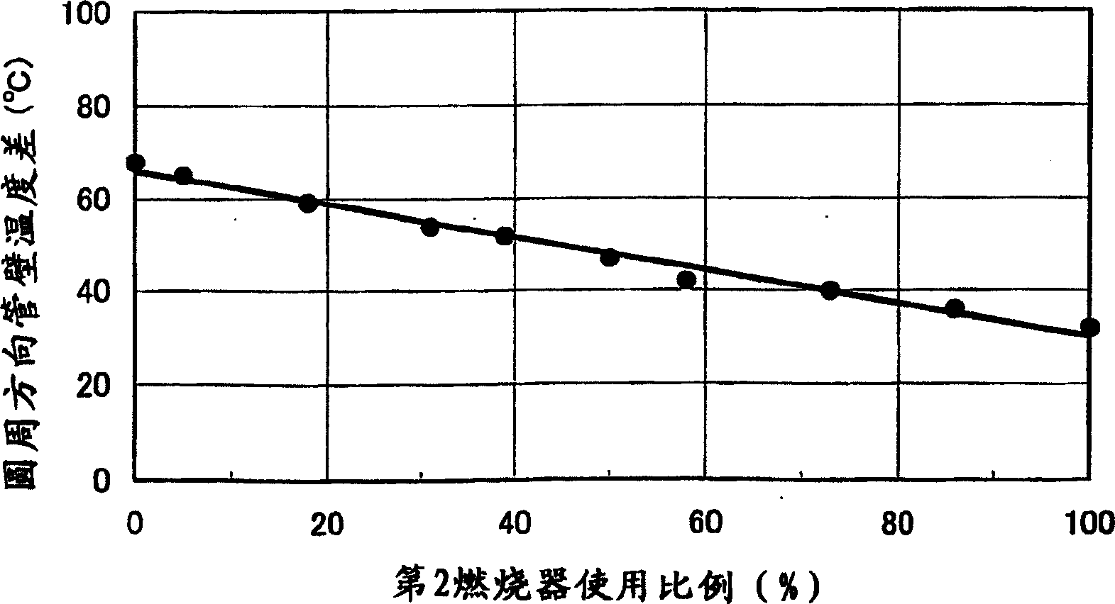 Reactor combustion control method and reactor