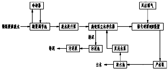 Technology and system for processing wastewater generated during brown coal upgrading process