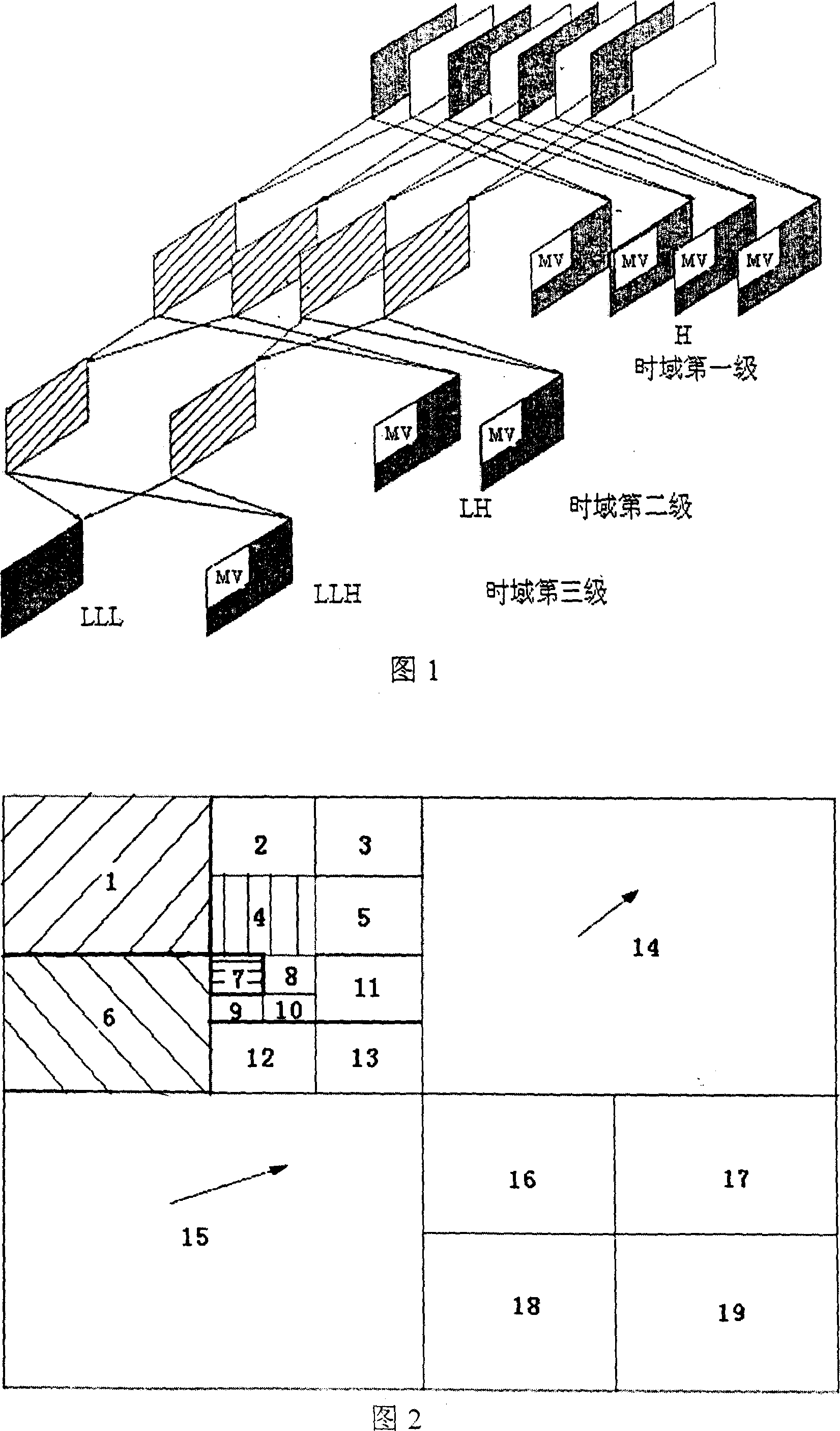 Effective motion vector telescopic encoding method