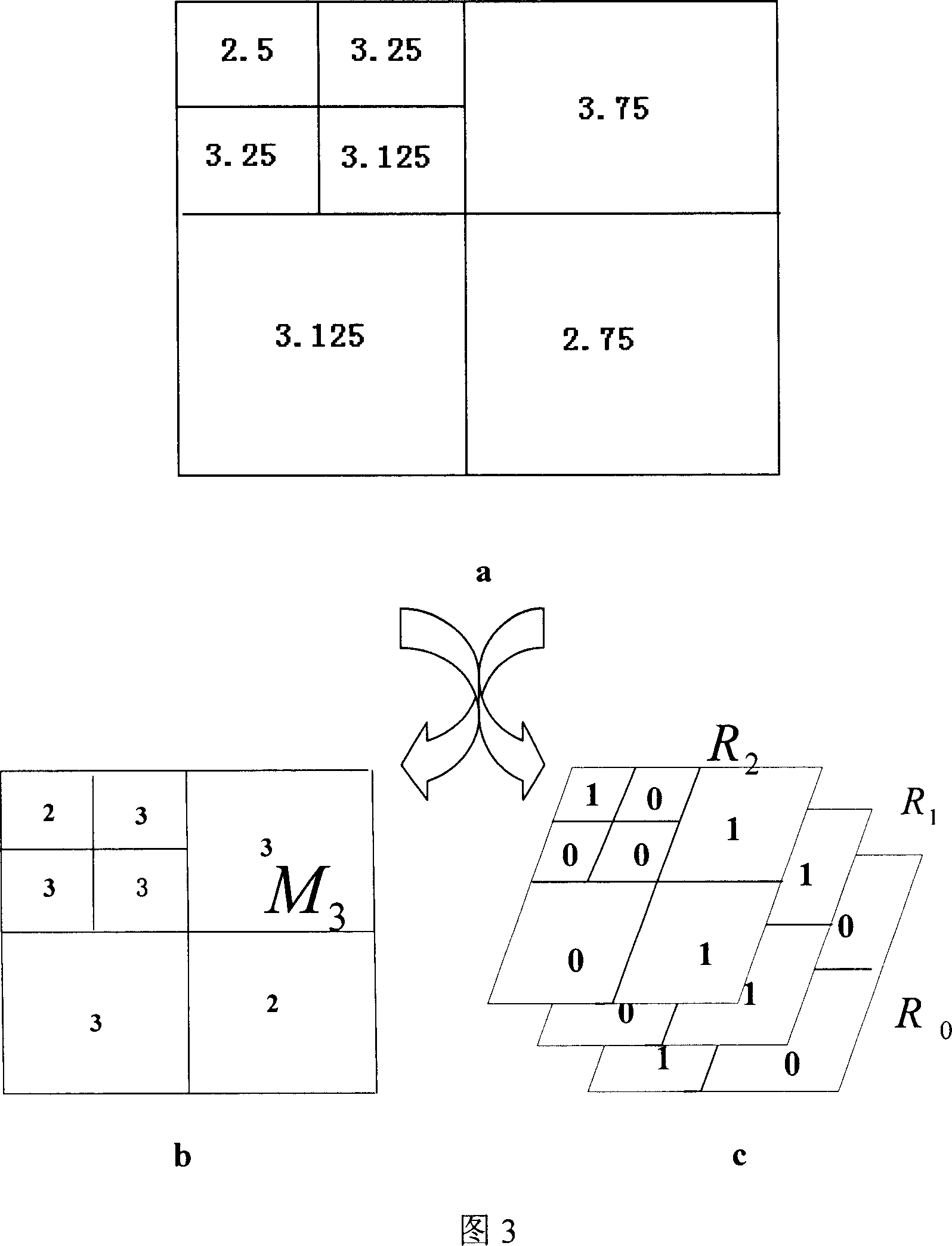 Effective motion vector telescopic encoding method