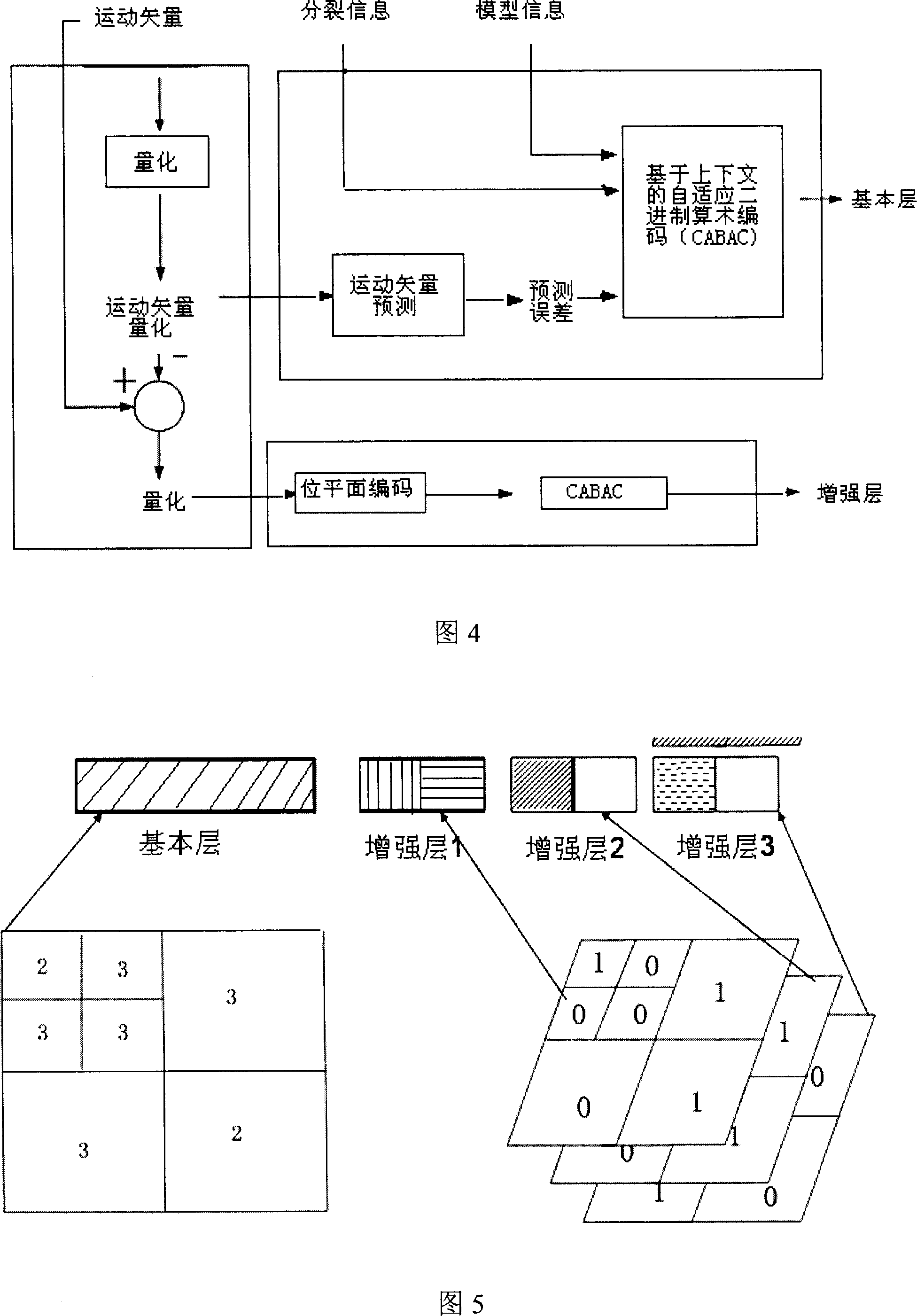 Effective motion vector telescopic encoding method