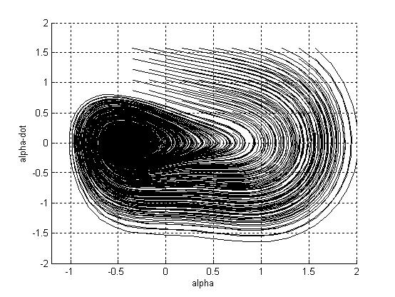 Modeling method for aircraft longitudinal phase plane directly based on three-dimensional model