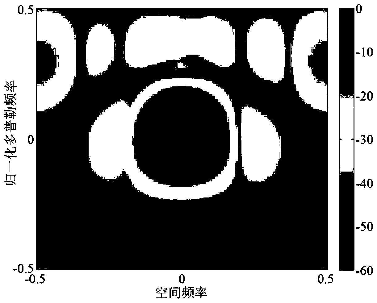 Frequency diverse array-multiple-input multiple-output (FDA-MIMO) dimensionality-reduction space-time adaptive clutter suppression method and device based on auxiliary channel