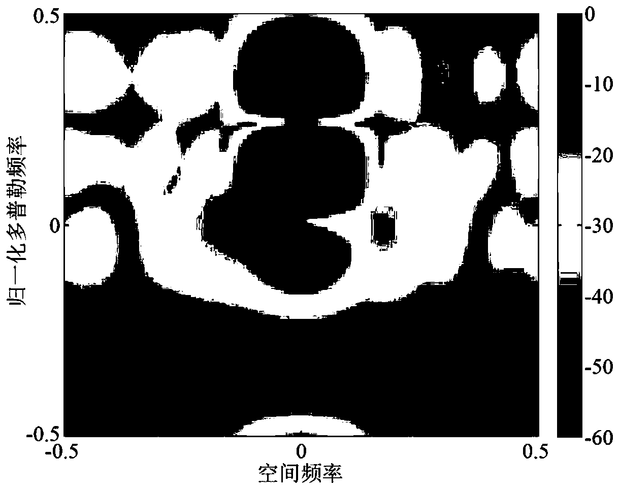 Frequency diverse array-multiple-input multiple-output (FDA-MIMO) dimensionality-reduction space-time adaptive clutter suppression method and device based on auxiliary channel