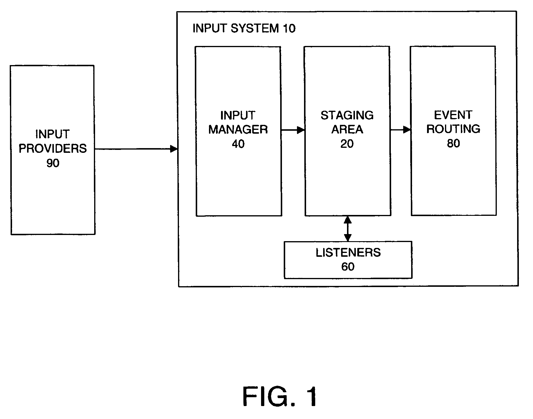 Method and apparatus for input management having a plurality of input provider types wherein staging area holds and allows access by external components