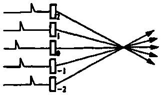 Transcranial three-dimensional cerebrovascular compound imaging method and system