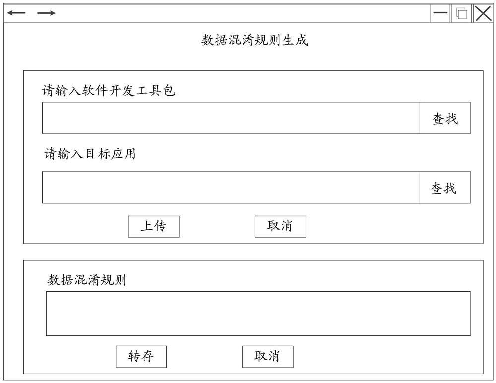 Method, device and equipment for generating data obfuscation rules