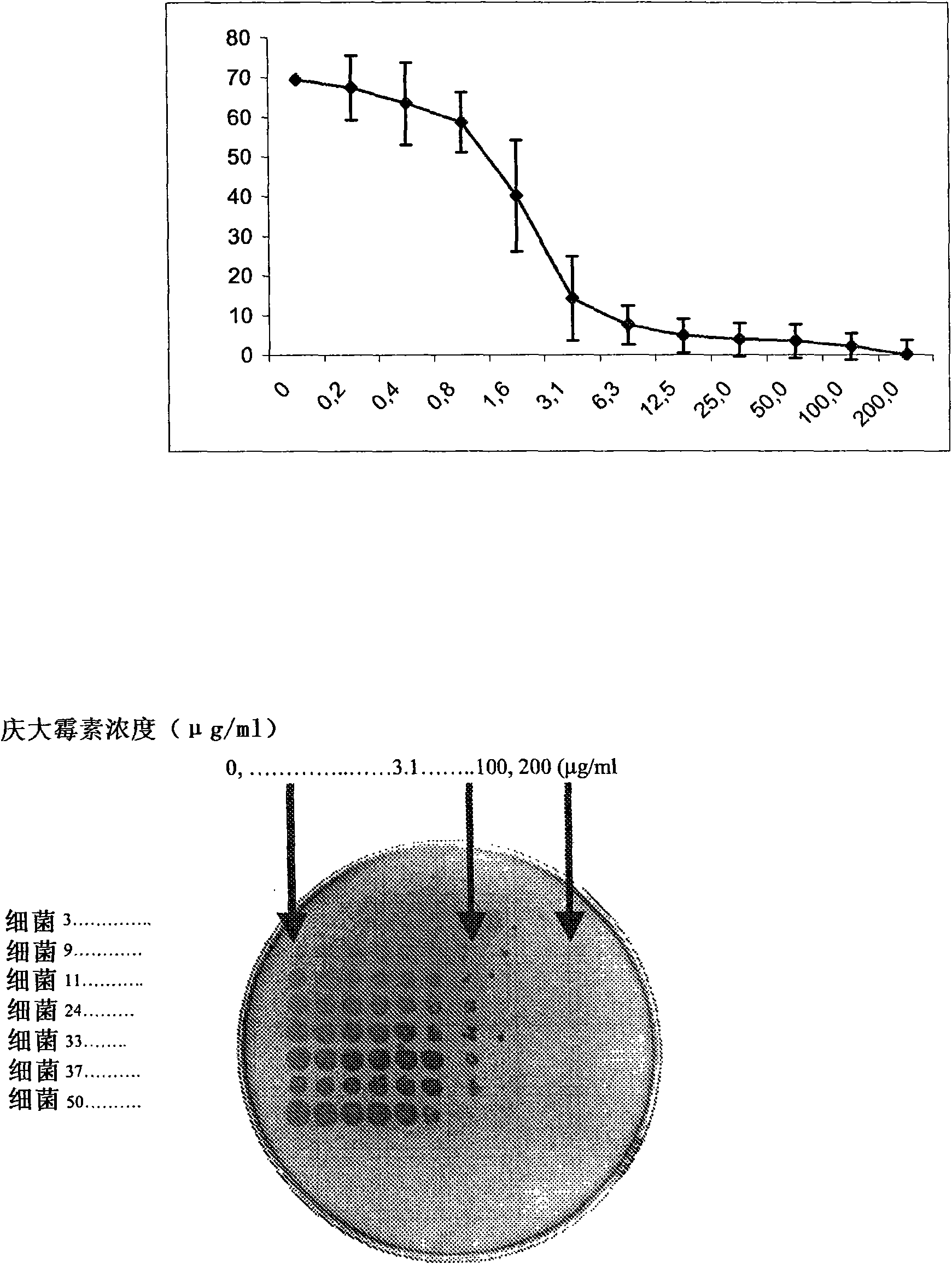 Treatment of urinary tract infections with a mixture of saponin and an antibiotic