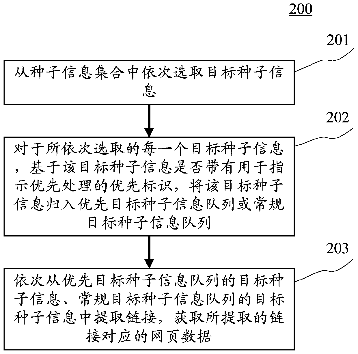 Method and apparatus for acquiring data