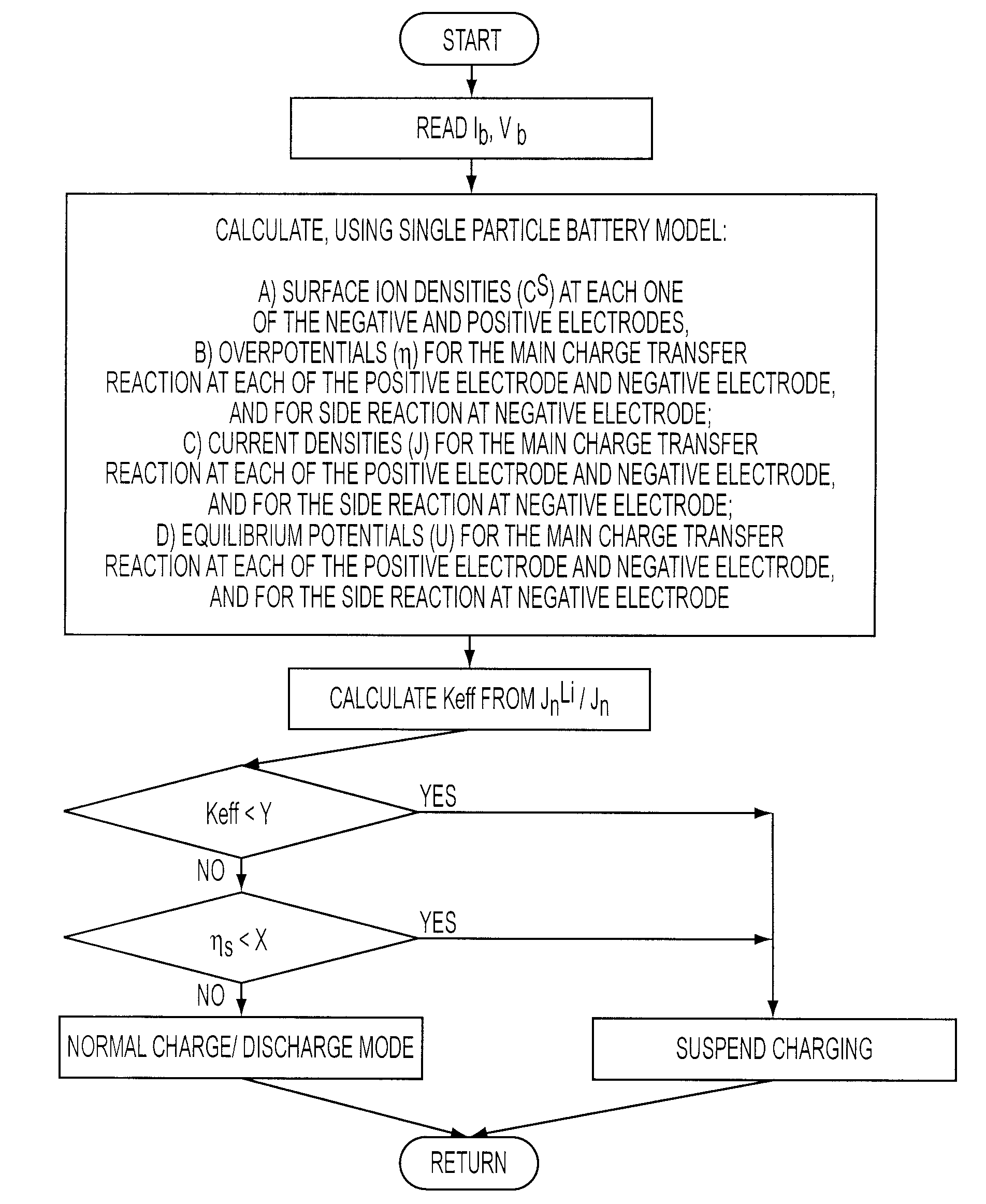 Method of Controlling Battery Charging