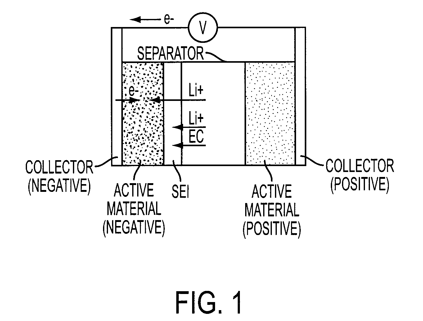 Method of Controlling Battery Charging