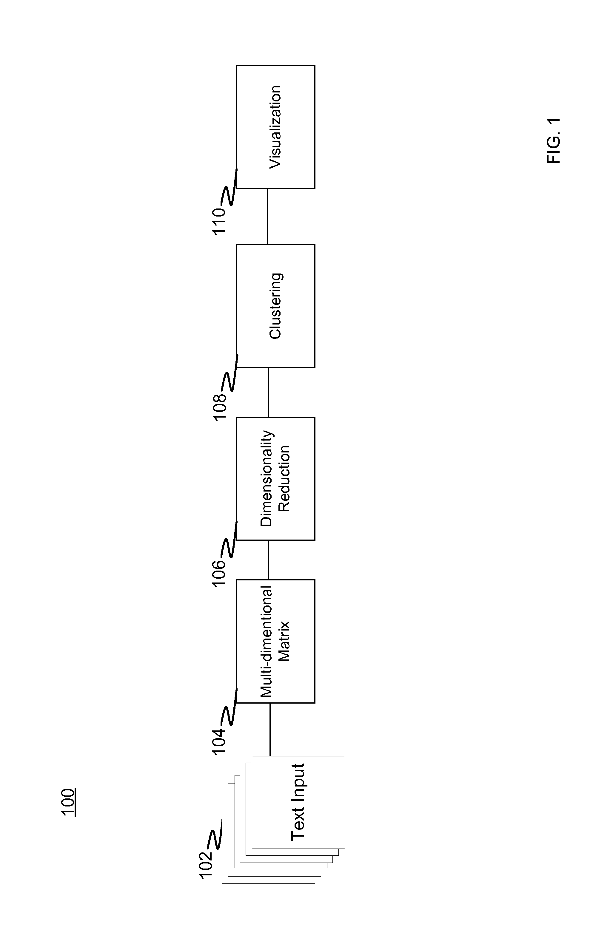 Clustering of text units using dimensionality reduction of multi-dimensional arrays