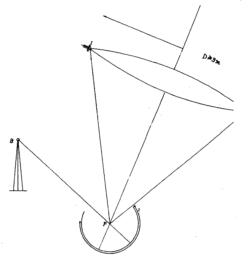 Solar high-temperature thermoelectric giant practical energy secondary combination focusing and energy transfer transmission system