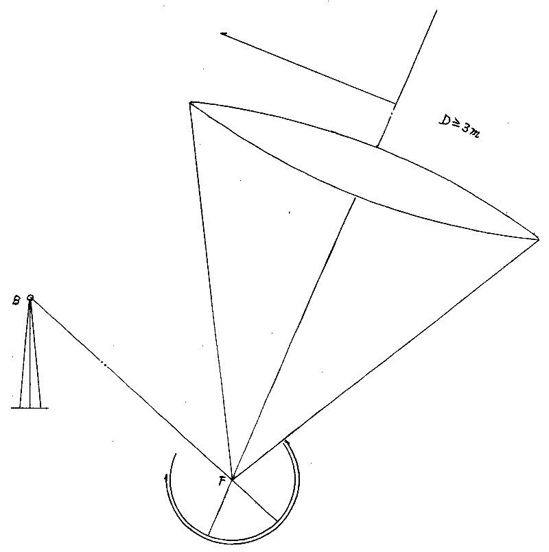 Solar high-temperature thermoelectric giant practical energy secondary combination focusing and energy transfer transmission system