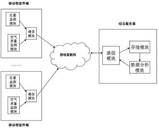 Air monitoring method based on mobile internet and mobile intelligent terminal and system thereof