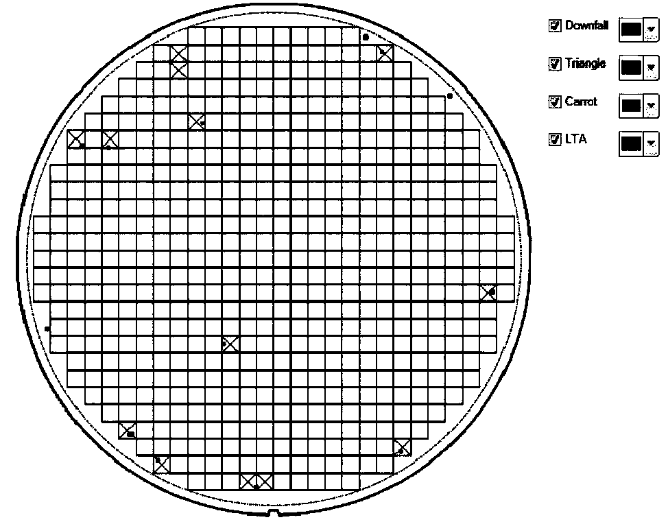 Growth method capable of effectively reducing silicon carbide epitaxial surface defects