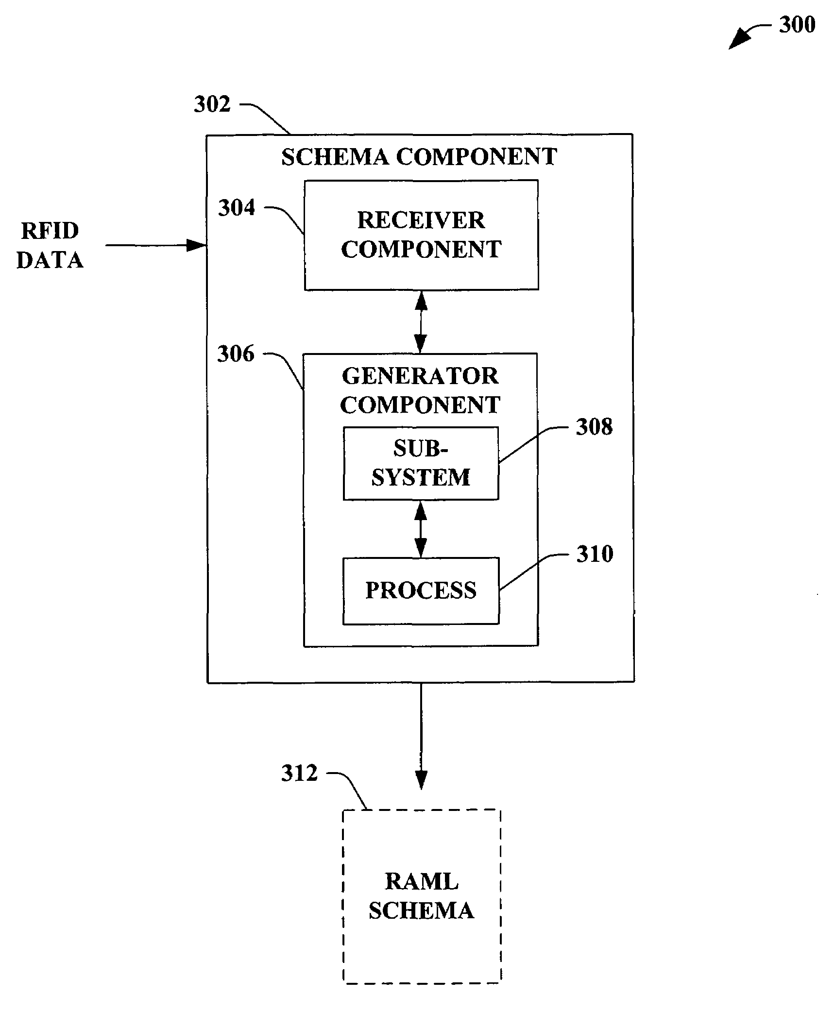 Reader application markup language schema