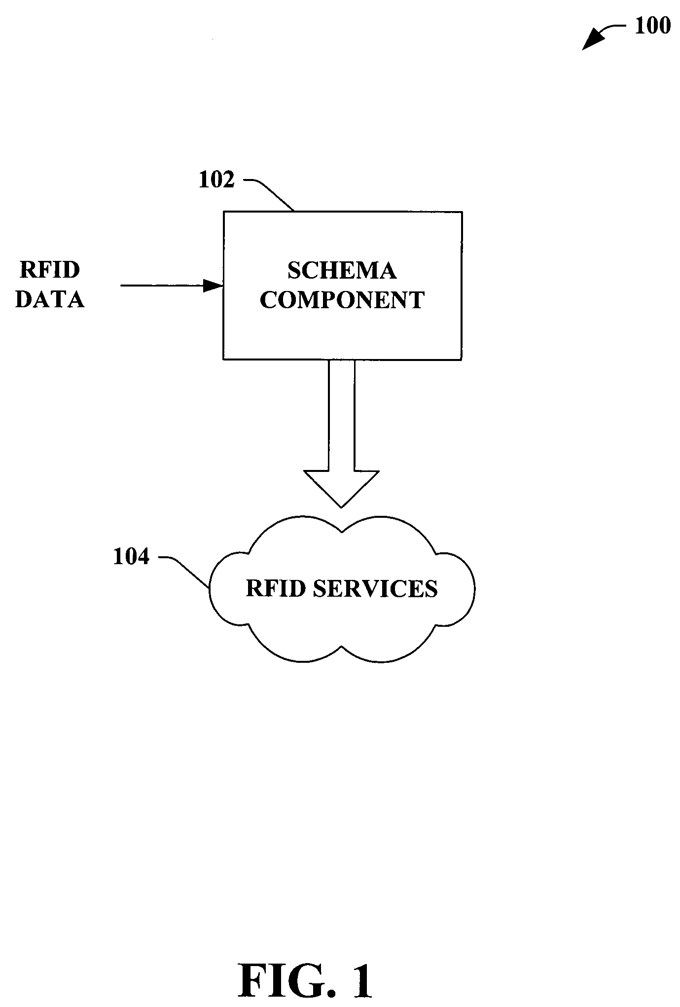 Reader application markup language schema