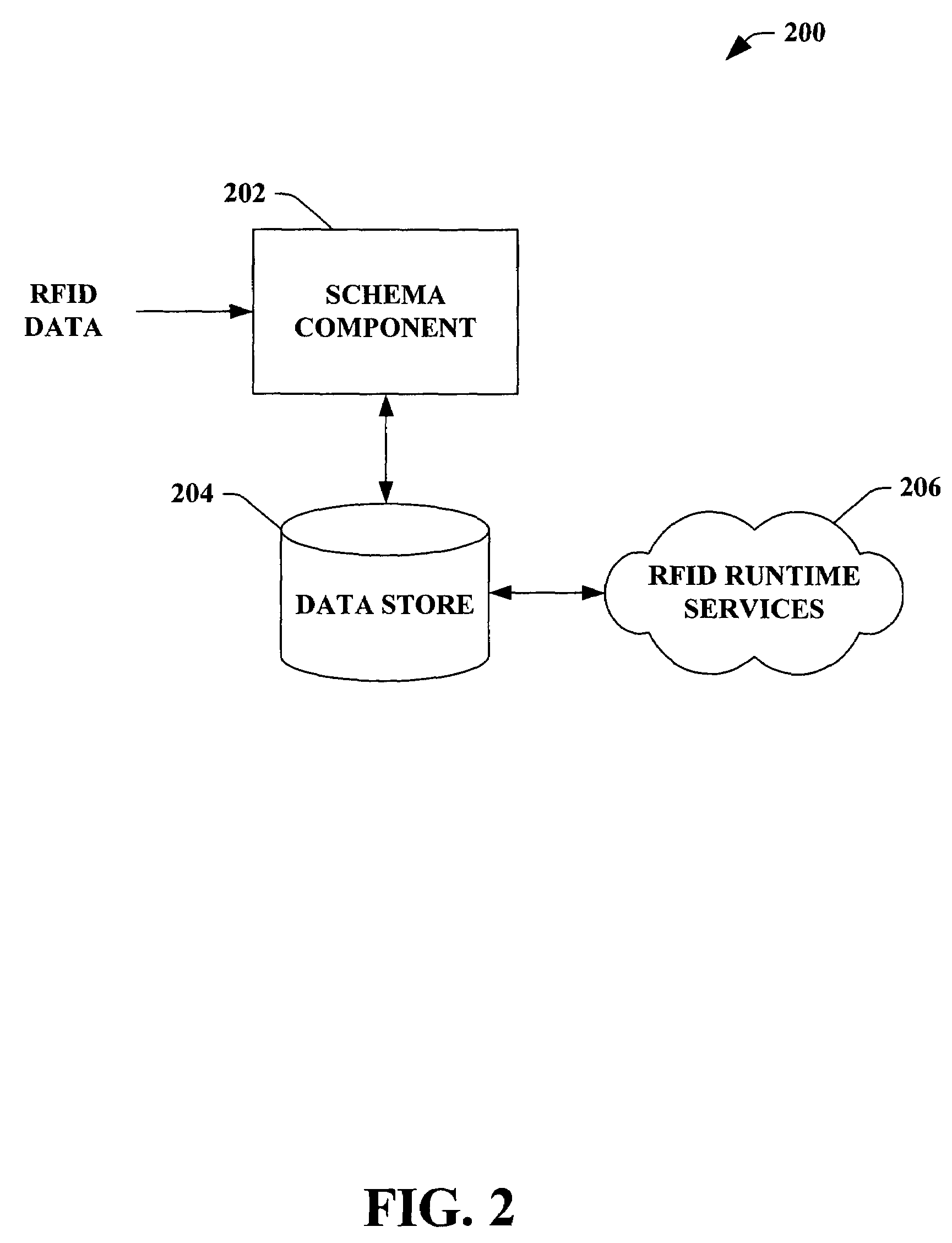 Reader application markup language schema