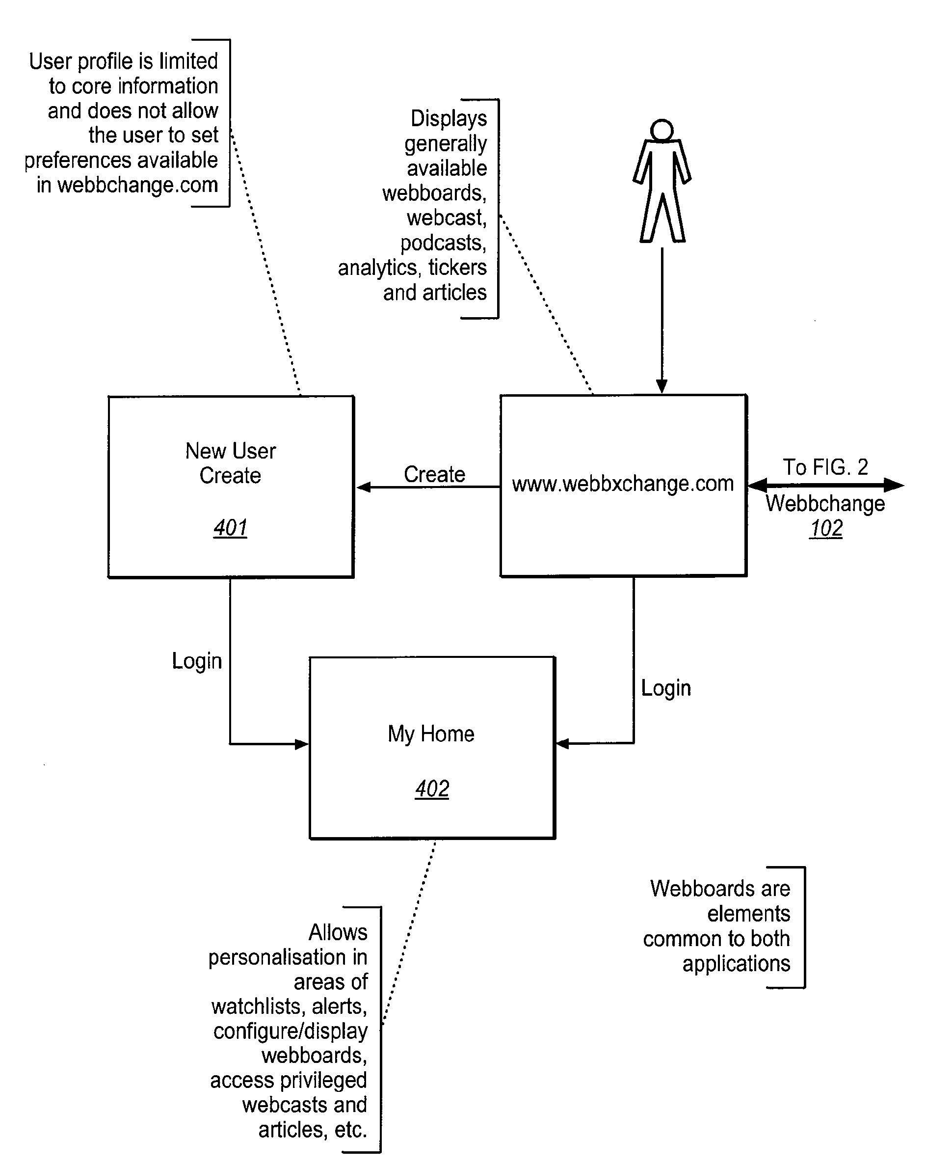 System for determining the intrinsic value provided to internet users by selected web sites