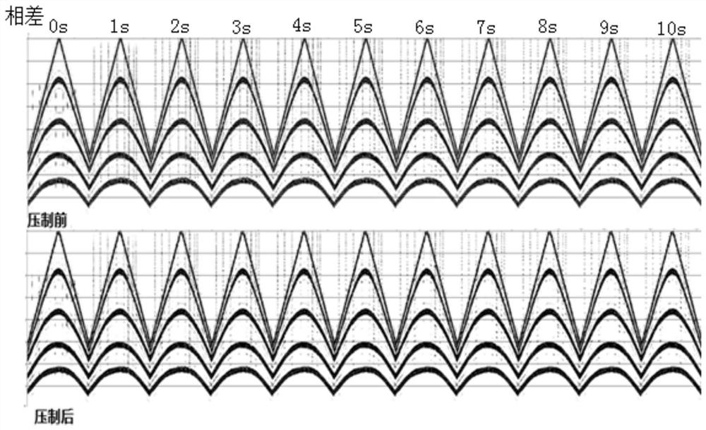 Design method of independent scanning signal based on median filter processing requirements