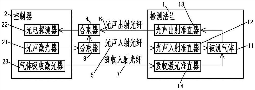 High-voltage equipment insulating gas decomposition product detection system and method