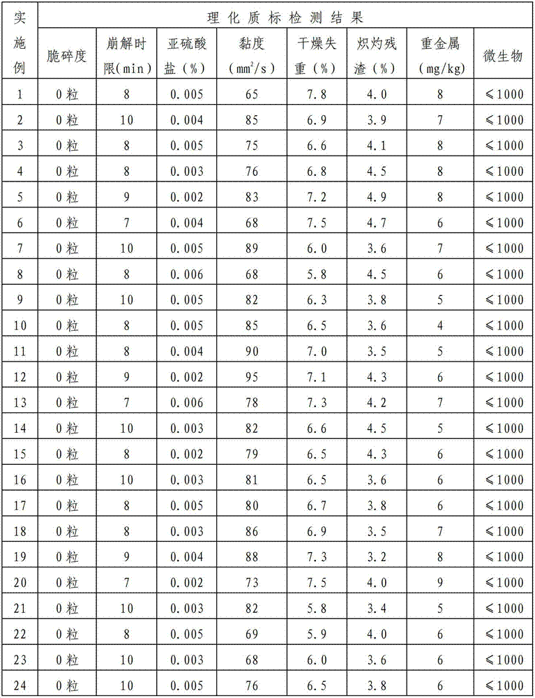 Cellulose and red alga polysaccharide plant empty capsule and raw material composition and preparation method thereof