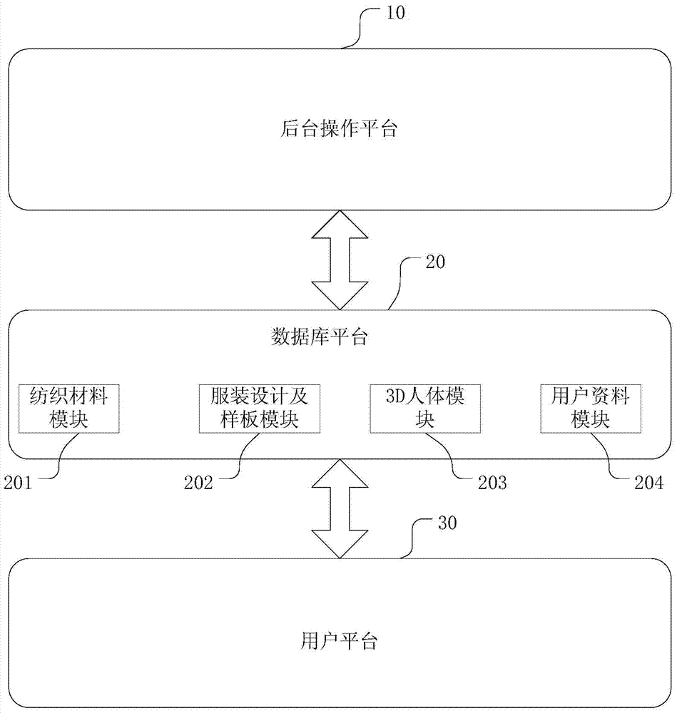 Computer aided system and method of clothing function design