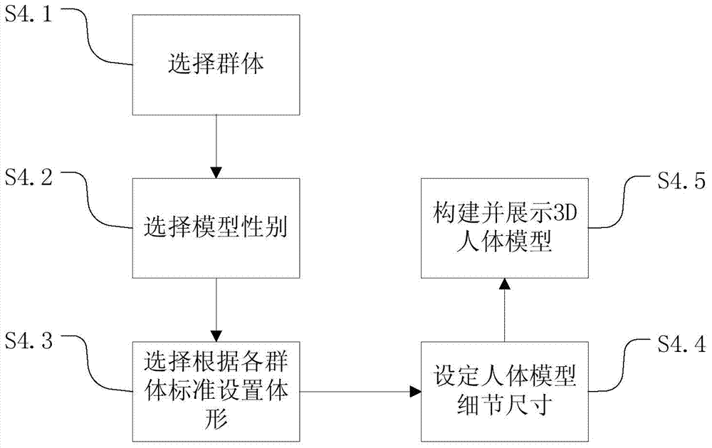 Computer aided system and method of clothing function design