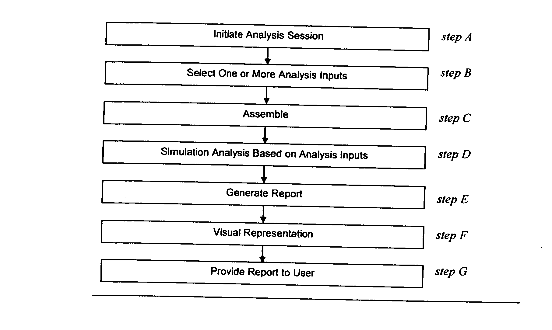 Virtual prototyping system and method