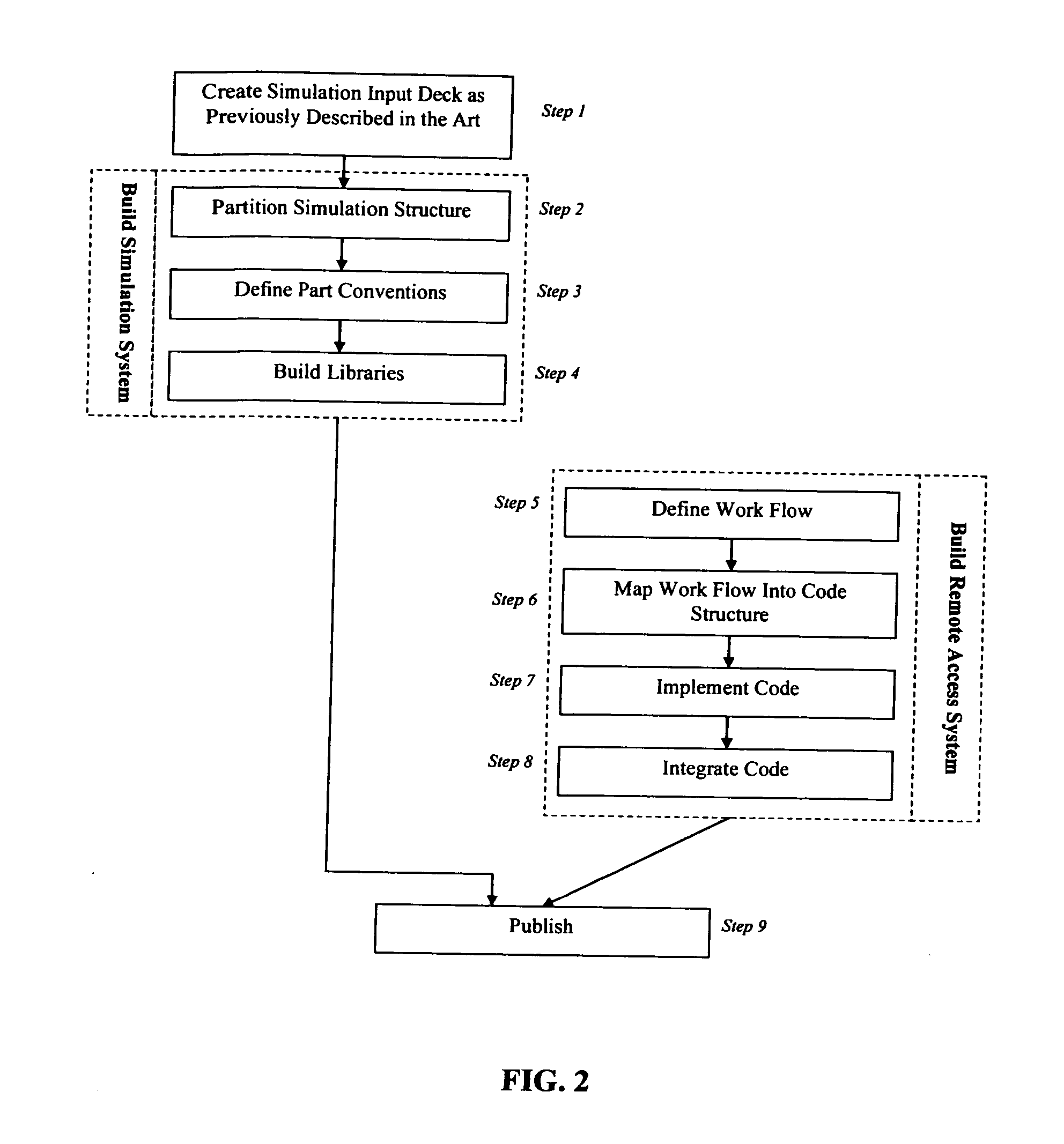 Virtual prototyping system and method