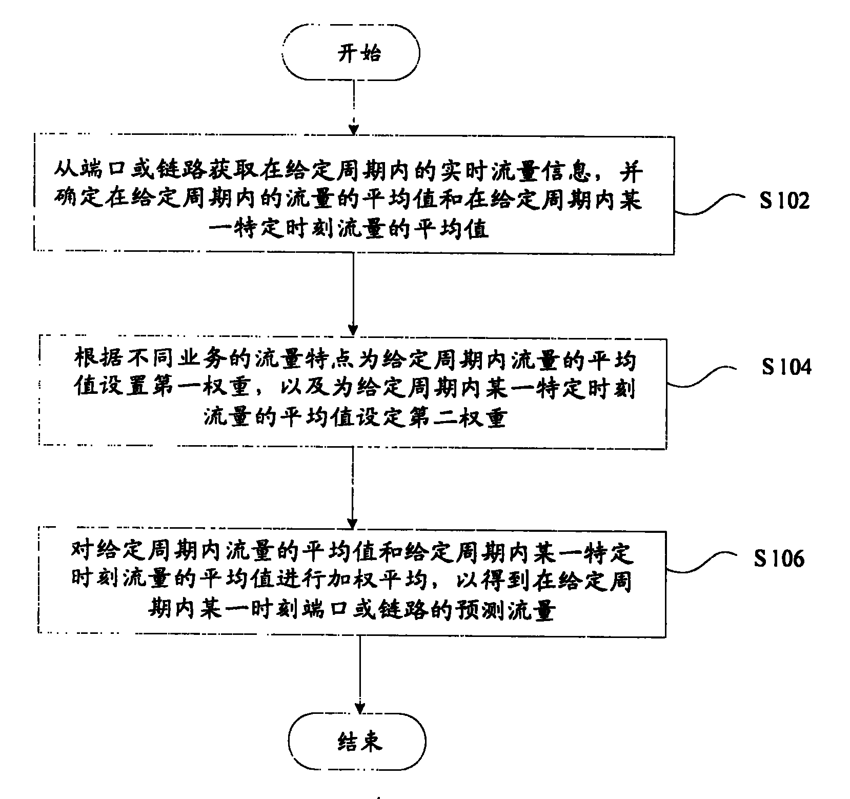 Method and device for real-time flux prediction and real-time flux monitoring and early warning