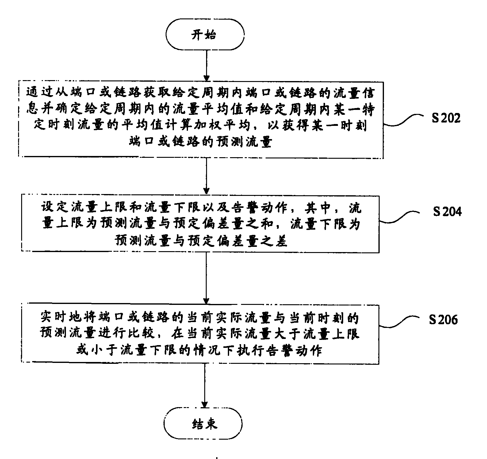 Method and device for real-time flux prediction and real-time flux monitoring and early warning