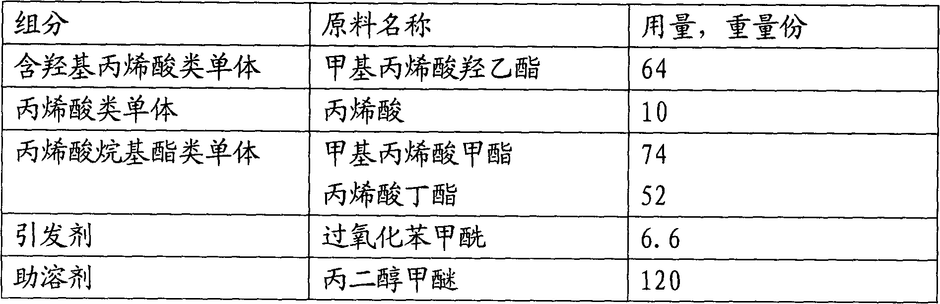 Hydroxyl-containing water-based acrylic ester polymer and preparation method thereof