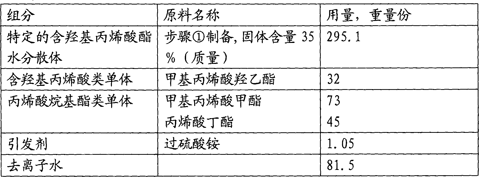 Hydroxyl-containing water-based acrylic ester polymer and preparation method thereof