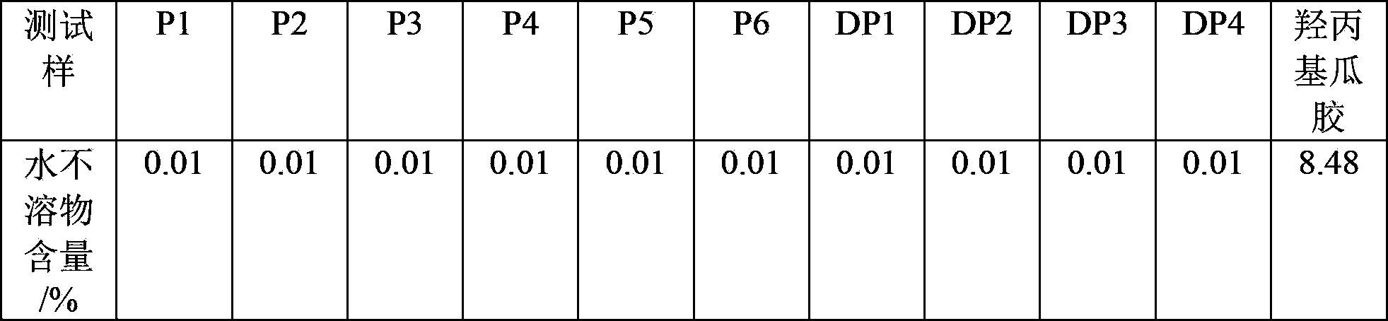 Acrylamide copolymer, and preparation method and application thereof