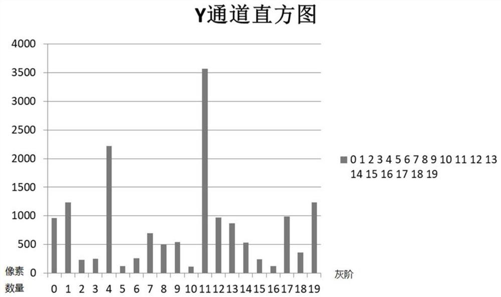 Image comparison method, device, equipment and storage medium