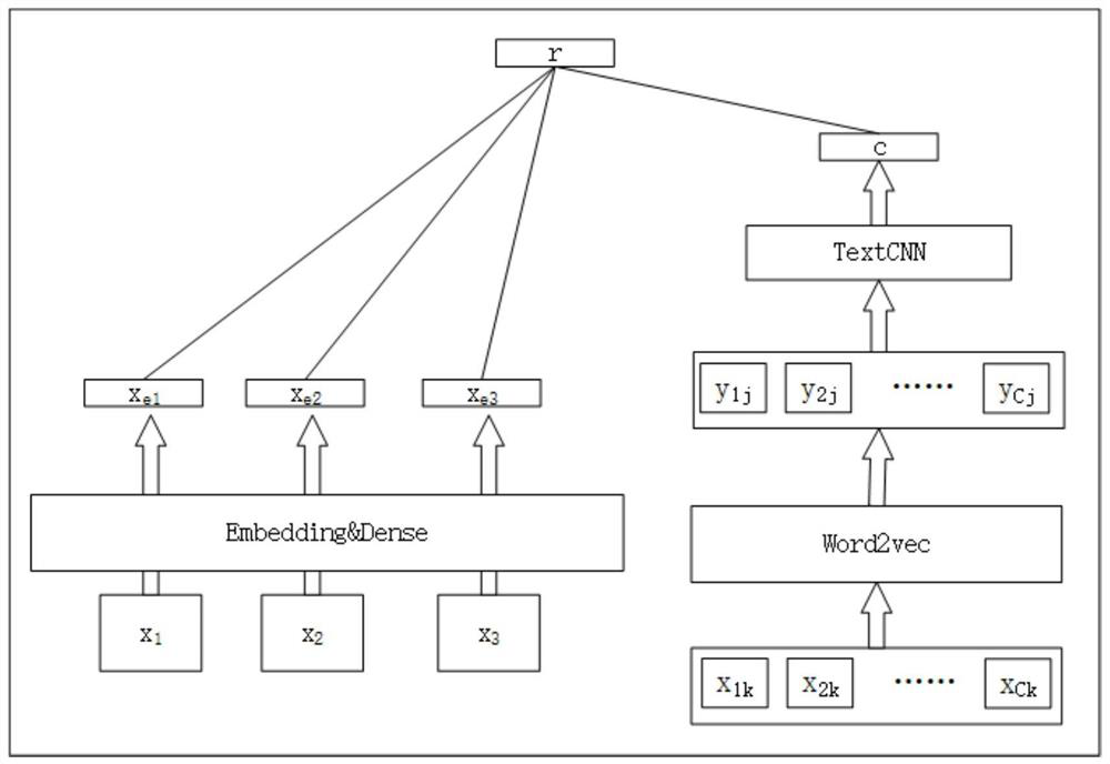 Crowdsourcing task recommendation algorithm using outer product attention