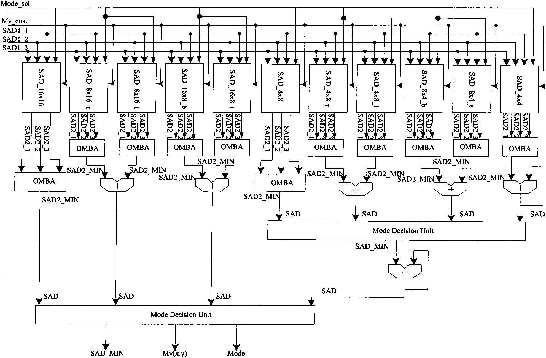 Sub-pixel motion estimation device and method therefor