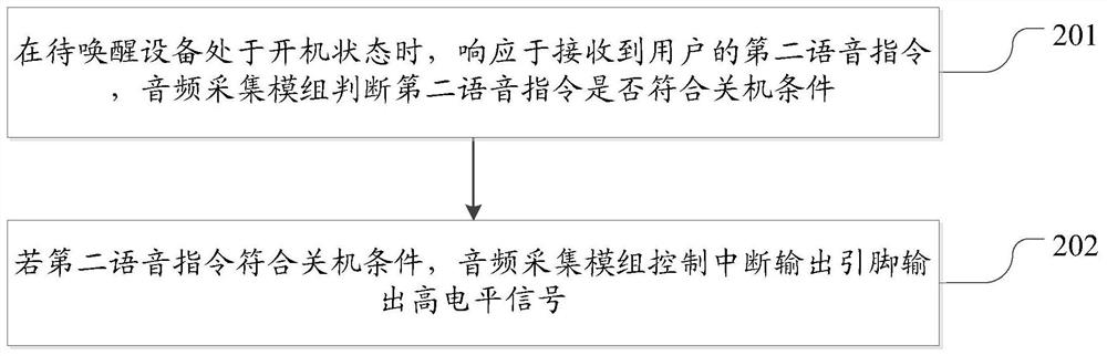 Interaction method and device for waking up from standby