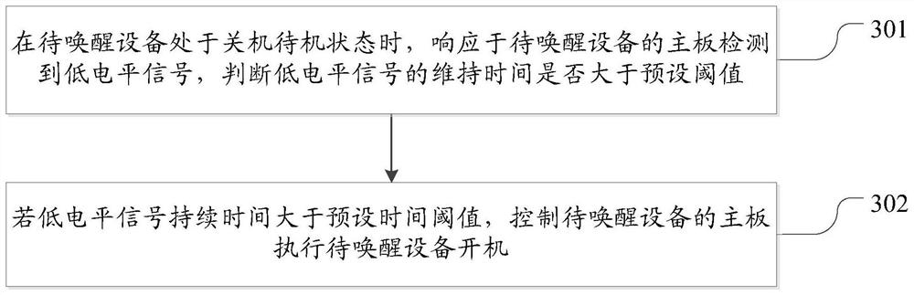 Interaction method and device for waking up from standby