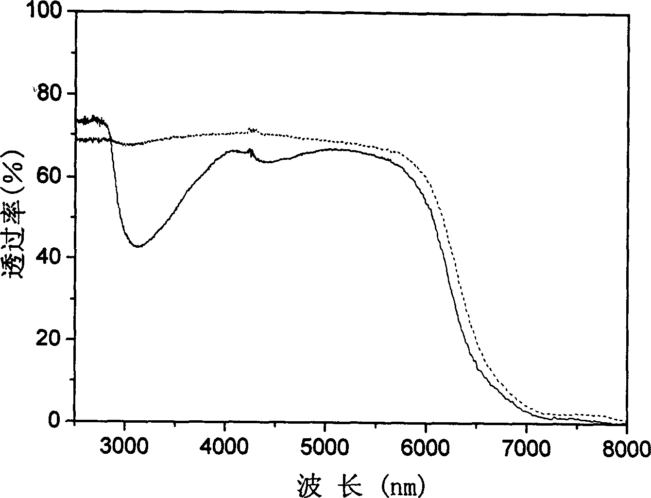 Yb3+/Ce3+/Er3+ codoped oxychloro tellurate glass and its preparation method